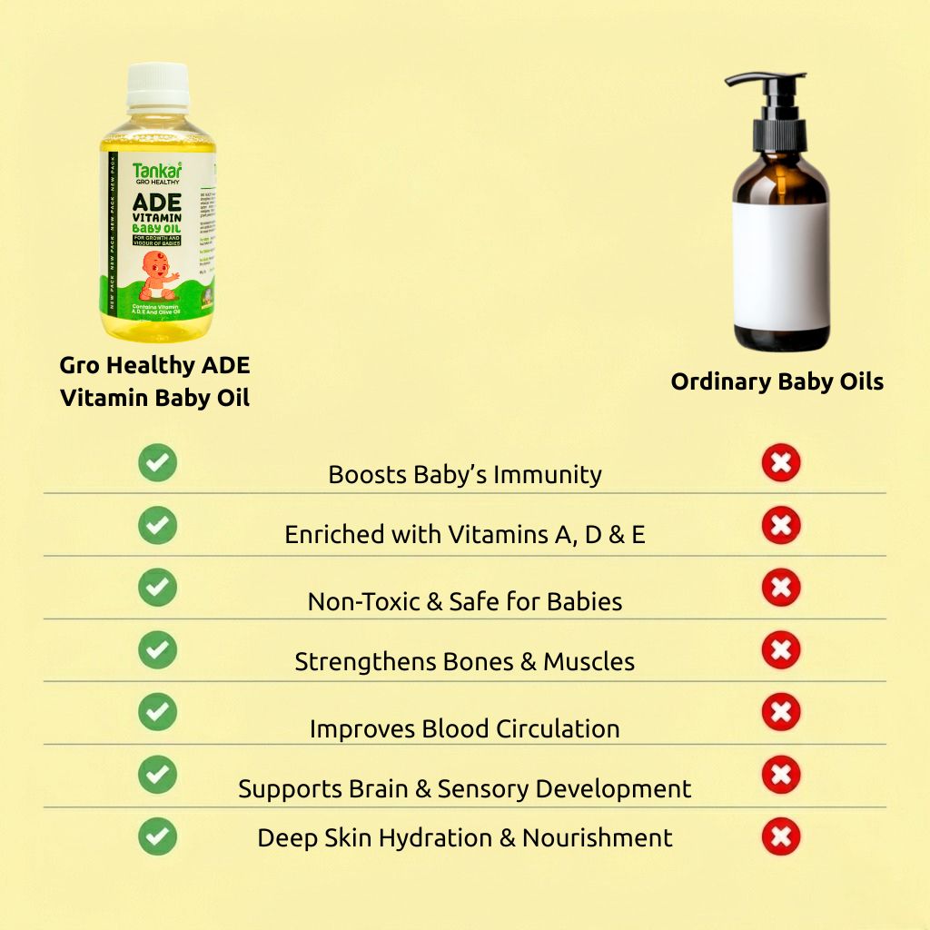 Best Baby Massage Oil India, Ayurvedic Baby Oil Comparison, Natural Baby Oil vs Chemical Oil, Vitamin Baby Oil Benefits, Herbal Baby Care Products, Safe Baby Massage Oil